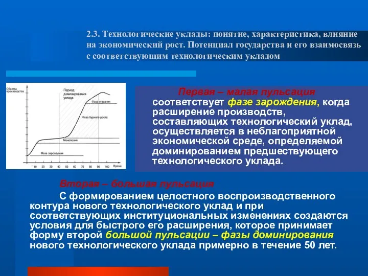 Первая – малая пульсация соответствует фазе зарождения, когда расширение производств, составляющих