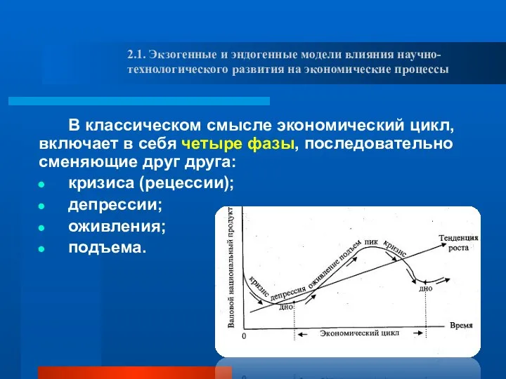 В классическом смысле экономический цикл, включает в себя четыре фазы, последовательно