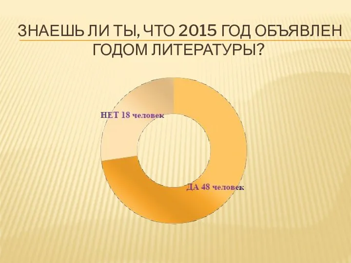 ЗНАЕШЬ ЛИ ТЫ, ЧТО 2015 ГОД ОБЪЯВЛЕН ГОДОМ ЛИТЕРАТУРЫ?