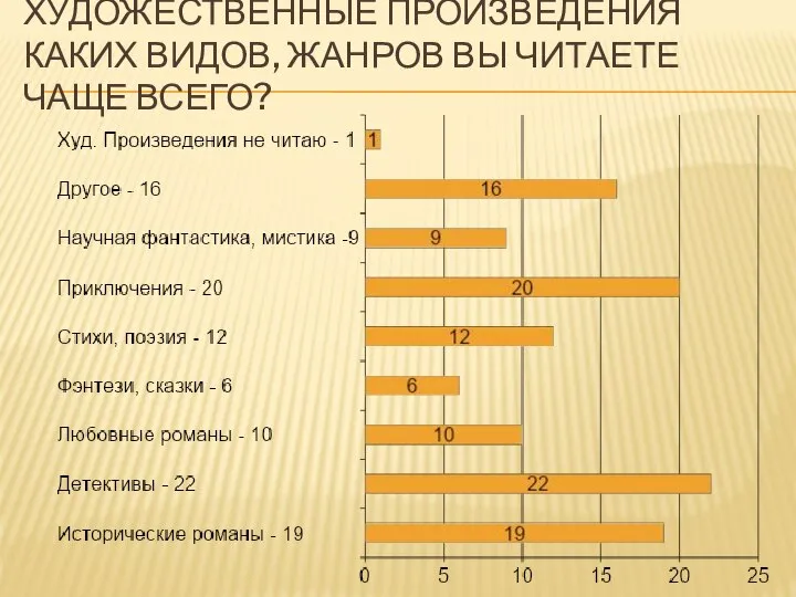 ХУДОЖЕСТВЕННЫЕ ПРОИЗВЕДЕНИЯ КАКИХ ВИДОВ, ЖАНРОВ ВЫ ЧИТАЕТЕ ЧАЩЕ ВСЕГО?