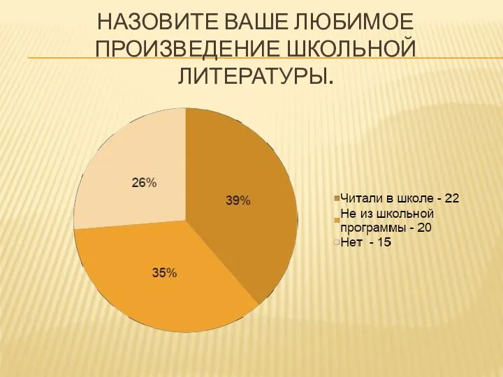 НАЗОВИТЕ ВАШЕ ЛЮБИМОЕ ПРОИЗВЕДЕНИЕ ШКОЛЬНОЙ ЛИТЕРАТУРЫ.