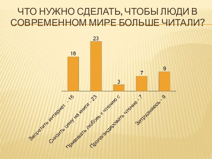 ЧТО НУЖНО СДЕЛАТЬ, ЧТОБЫ ЛЮДИ В СОВРЕМЕННОМ МИРЕ БОЛЬШЕ ЧИТАЛИ?