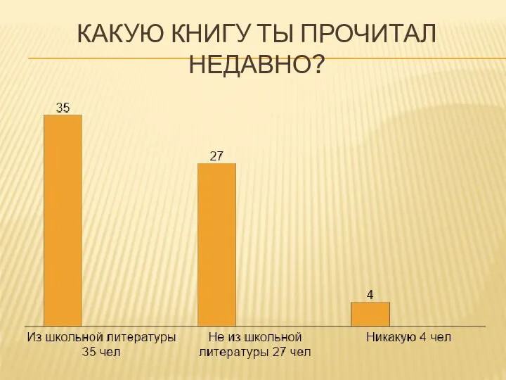 КАКУЮ КНИГУ ТЫ ПРОЧИТАЛ НЕДАВНО?