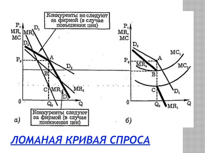 ЛОМАНАЯ КРИВАЯ СПРОСА