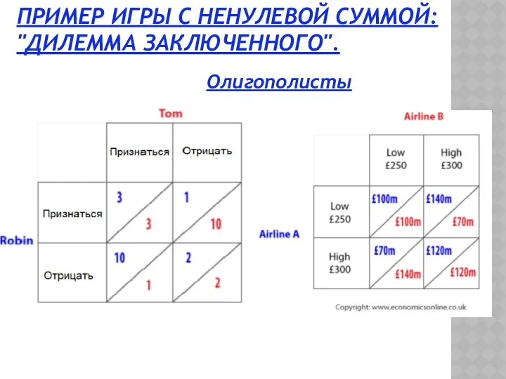 ПРИМЕР ИГРЫ С НЕНУЛЕВОЙ СУММОЙ: "ДИЛЕММА ЗАКЛЮЧЕННОГО". Олигополисты