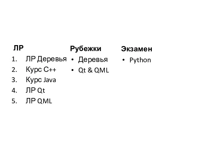 ЛР ЛР Деревья Курс С++ Курс Java ЛР Qt ЛР QML