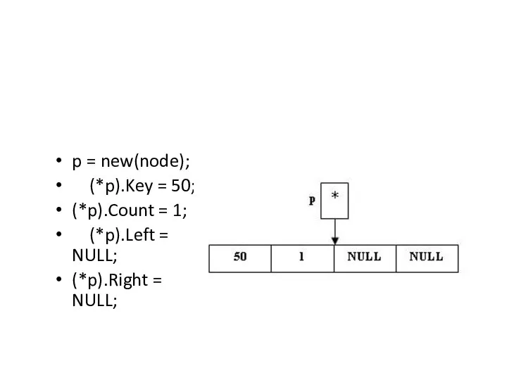 p = new(node); (*p).Key = 50; (*p).Count = 1; (*p).Left = NULL; (*p).Right = NULL;