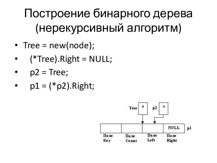 Tree = new(node); (*Tree).Right = NULL; p2 = Tree; p1 =