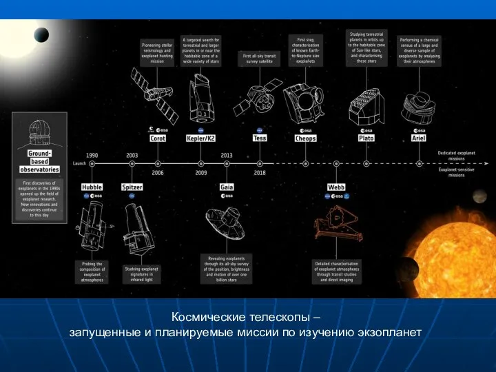 Космические телескопы – запущенные и планируемые миссии по изучению экзопланет