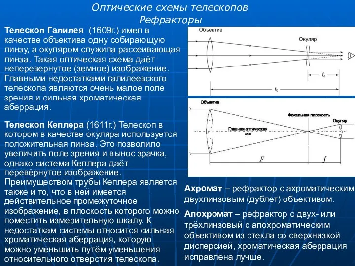 Рефракторы Телескоп Галилея (1609г.) имел в качестве объектива одну собирающую линзу,