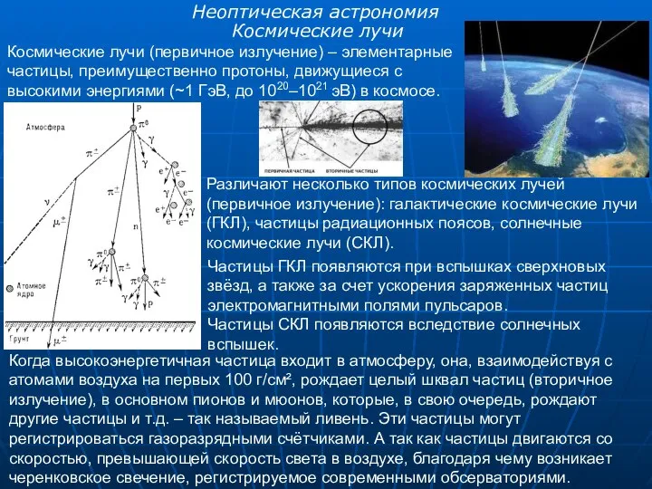 Неоптическая астрономия Космические лучи Космические лучи (первичное излучение) – элементарные частицы,