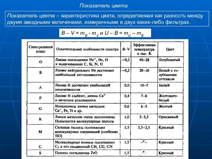 Показатель цвета Показатель цвета – характеристика цвета, определяемая как разность между