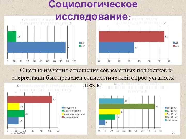 Социологическое исследование: С целью изучения отношения современных подростков к энергетикам был