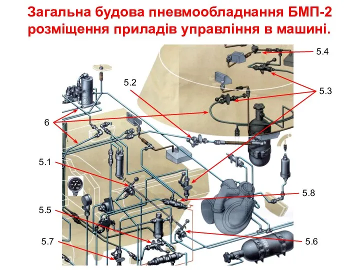 Загальна будова пневмообладнання БМП-2 розміщення приладів управління в машині. 5.1 5.2