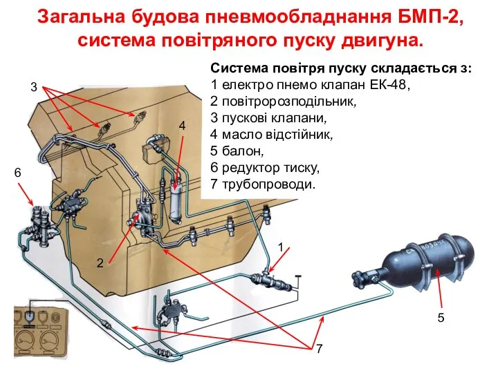 Загальна будова пневмообладнання БМП-2, система повітряного пуску двигуна. Система повітря пуску