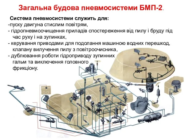 Загальна будова пневмосистеми БМП-2. Система пневмосистеми служить для: пуску двигуна стислим