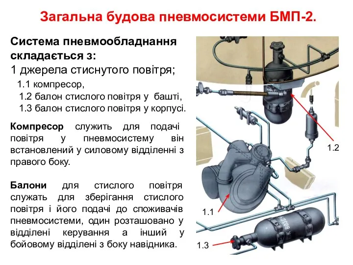 Загальна будова пневмосистеми БМП-2. Система пневмообладнання складається з: 1 джерела стиснутого