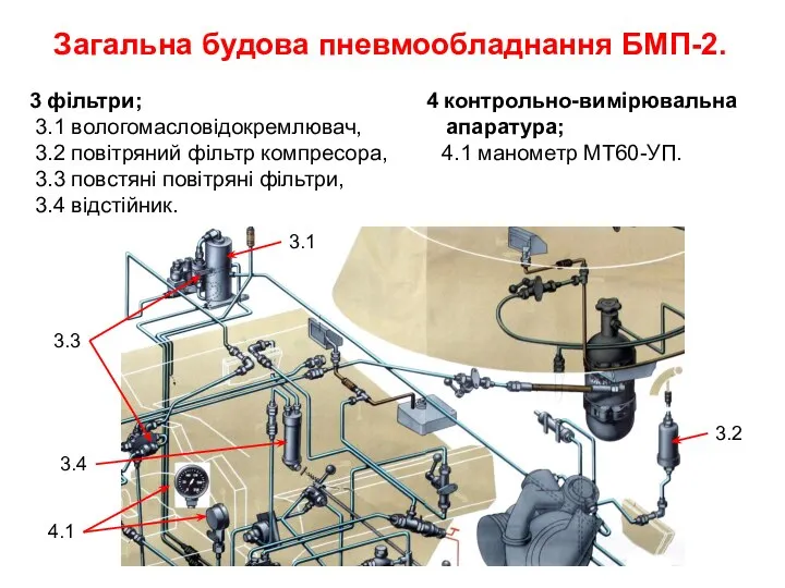 3 фільтри; 4 контрольно-вимірювальна 3.1 вологомасловідокремлювач, апаратура; 3.2 повітряний фільтр компресора,