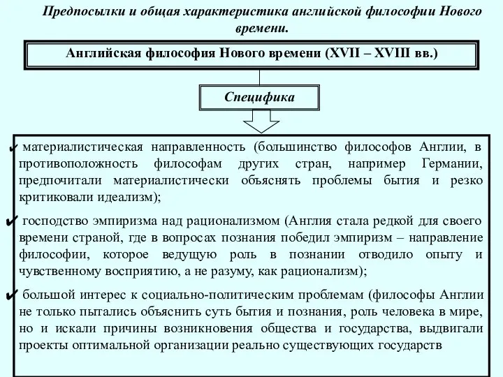 Предпосылки и общая характеристика английской философии Нового времени. Английская философия Нового