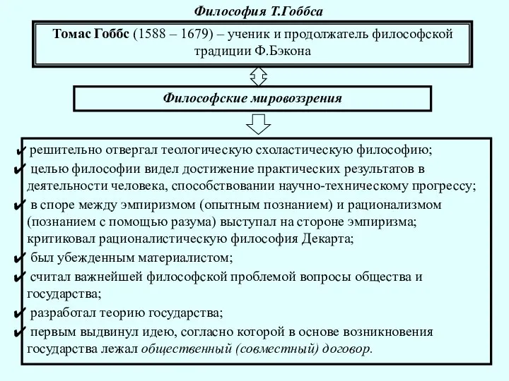 Философия Т.Гоббса Томас Гоббс (1588 – 1679) – ученик и продолжатель