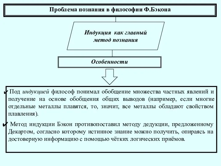 Проблема познания в философии Ф.Бэкона Индукция как главный метод познания Особенности