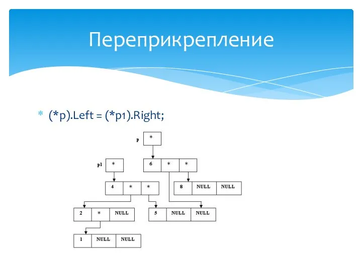 (*p).Left = (*p1).Right; Переприкрепление