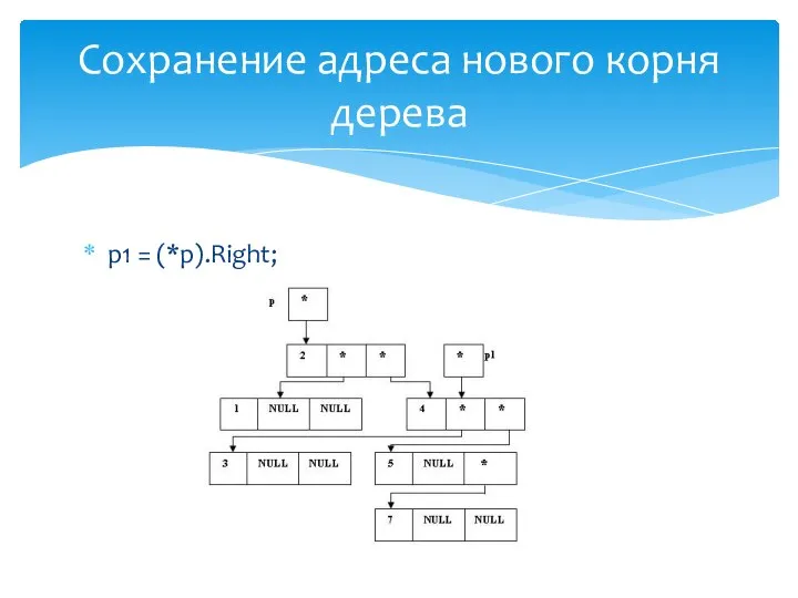 p1 = (*p).Right; Сохранение адреса нового корня дерева