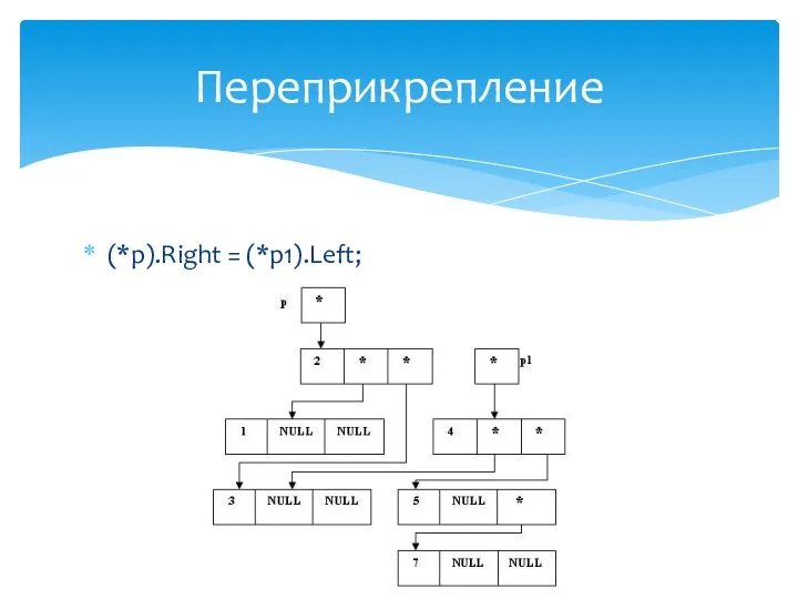 (*p).Right = (*p1).Left; Переприкрепление