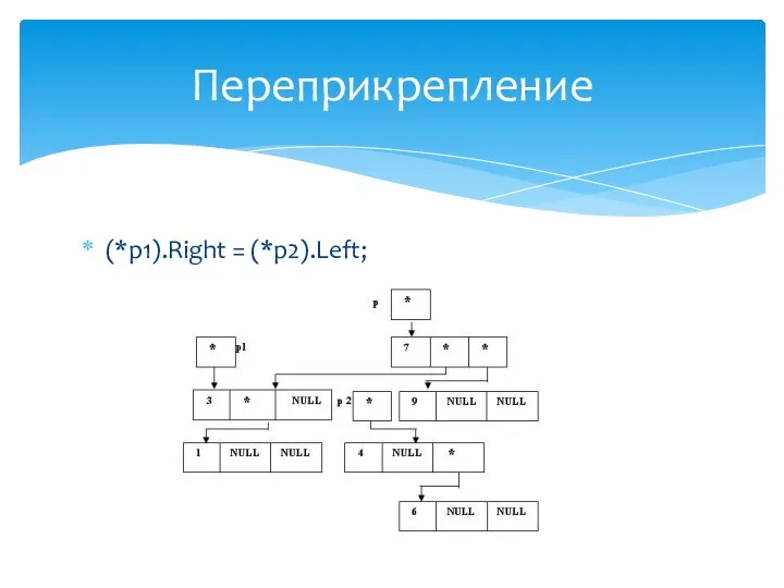 (*p1).Right = (*p2).Left; Переприкрепление