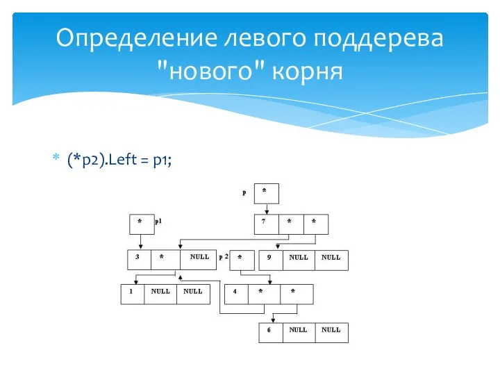 (*p2).Left = p1; Определение левого поддерева "нового" корня