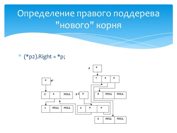 (*p2).Right = *p; Определение правого поддерева "нового" корня