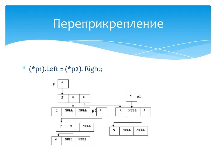 (*p1).Left = (*p2). Right; Переприкрепление