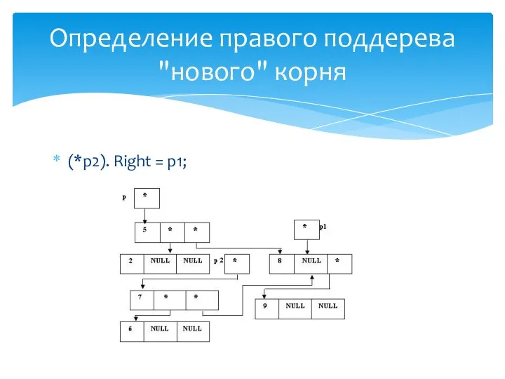 (*p2). Right = p1; Определение правого поддерева "нового" корня