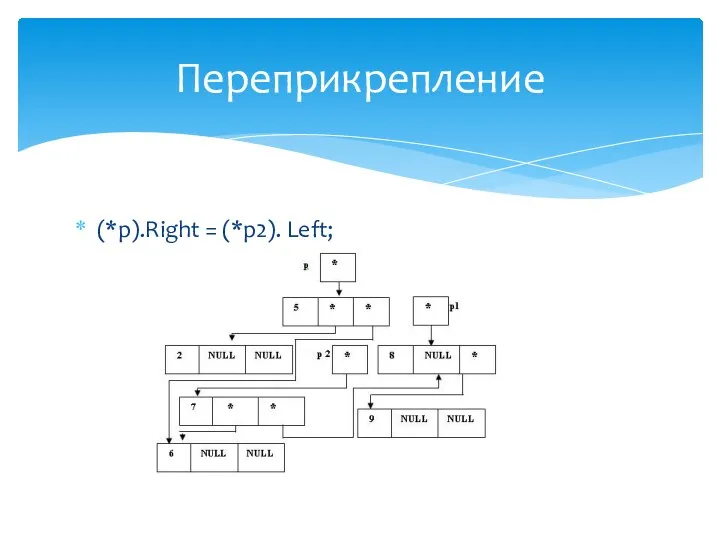 (*p).Right = (*p2). Left; Переприкрепление