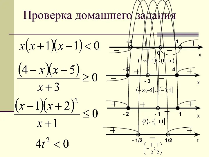 Проверка домашнего задания - 2 - 1 1 x - 4 0 1 x