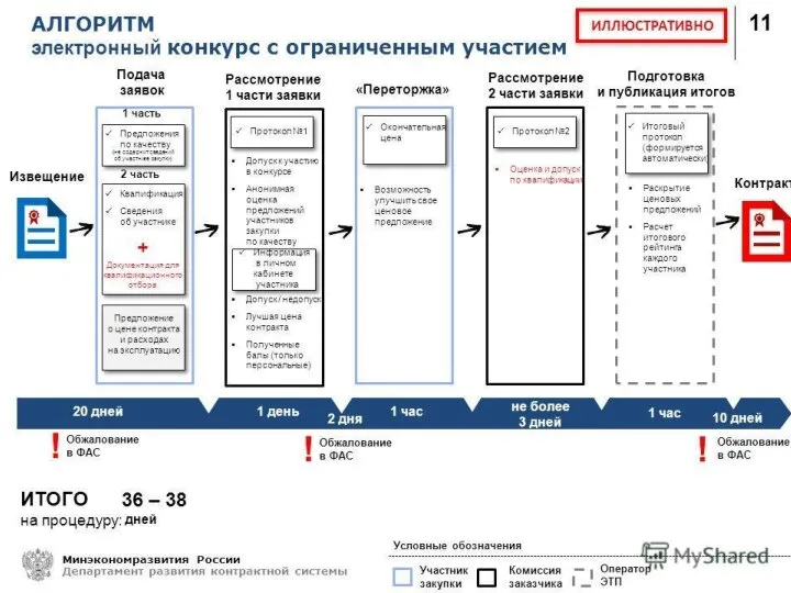 понятие Техническое регулирование — правовое регулирование отношений в области установления, применения