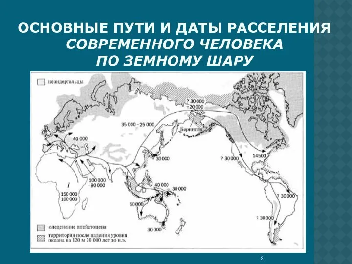 ОСНОВНЫЕ ПУТИ И ДАТЫ РАССЕЛЕНИЯ СОВРЕМЕННОГО ЧЕЛОВЕКА ПО ЗЕМНОМУ ШАРУ