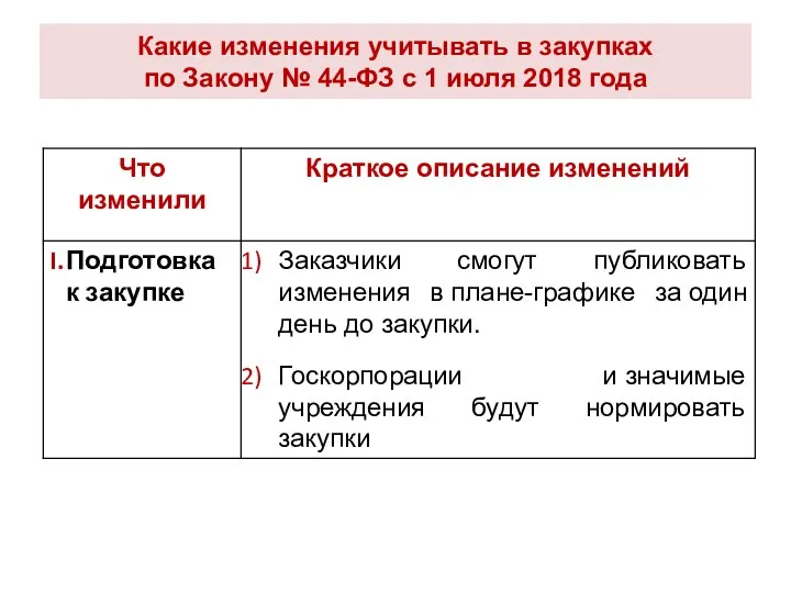 Какие изменения учитывать в закупках по Закону № 44-ФЗ с 1 июля 2018 года