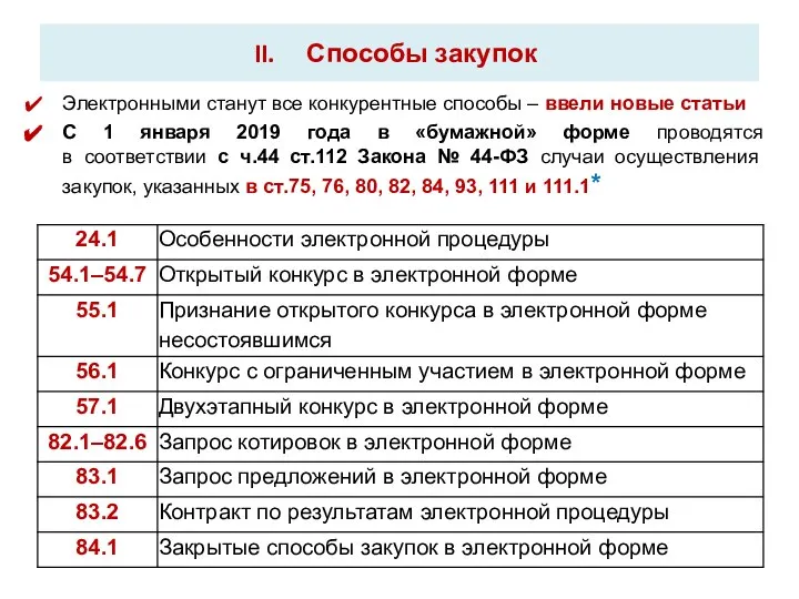 Способы закупок Электронными станут все конкурентные способы – ввели новые статьи