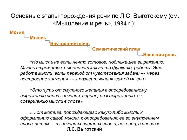 Основные этапы порождения речи по Л.С. Выготскому (см. «Мышление и речь»,