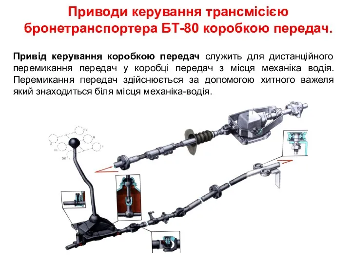 Приводи керування трансмісією бронетранспортера БТ-80 коробкою передач. Привід керування коробкою передач