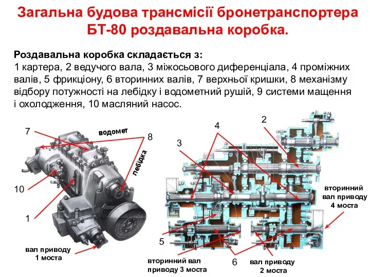 Загальна будова трансмісії бронетранспортера БТ-80 роздавальна коробка. Роздавальна коробка складається з: