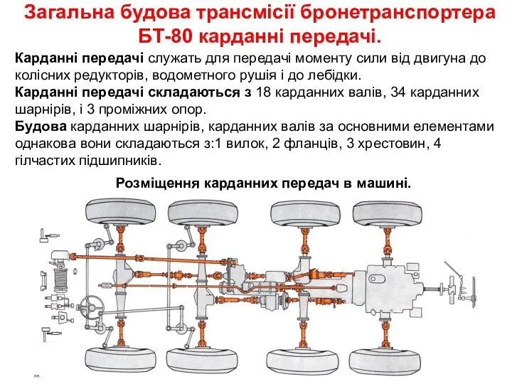 Загальна будова трансмісії бронетранспортера БТ-80 карданні передачі. Карданні передачі служать для