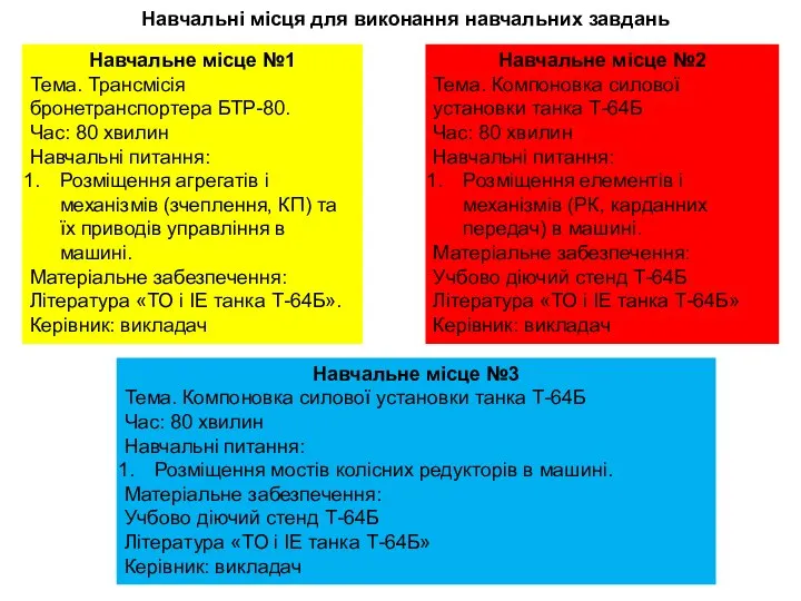 Навчальне місце №2 Тема. Компоновка силової установки танка Т-64Б Час: 80