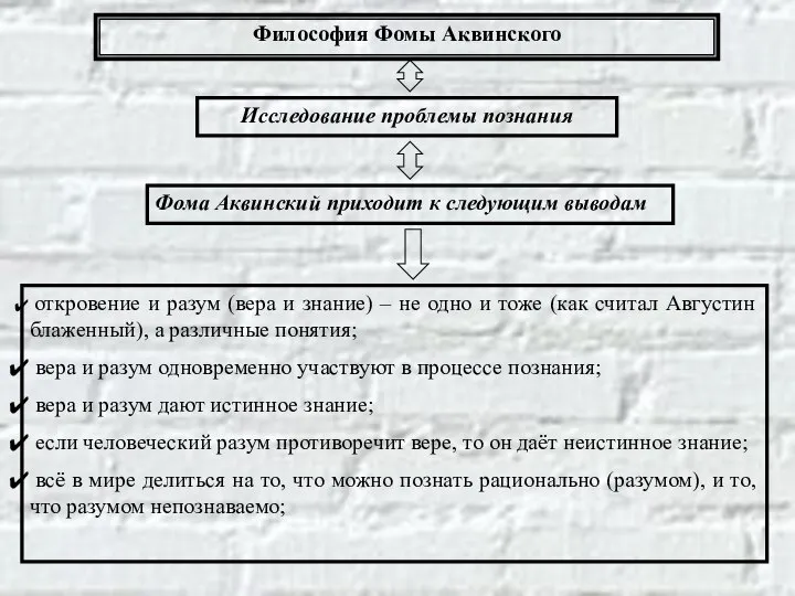 Философия Фомы Аквинского Исследование проблемы познания Фома Аквинский приходит к следующим