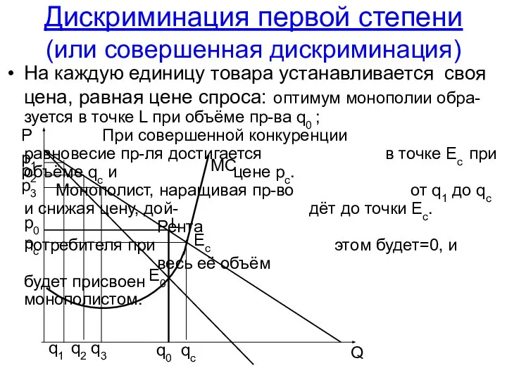 Дискриминация первой степени (или совершенная дискриминация) На каждую единицу товара устанавливается