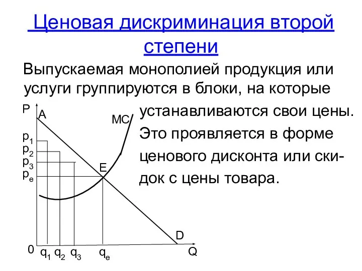 Ценовая дискриминация второй степени Выпускаемая монополией продукция или услуги группируются в