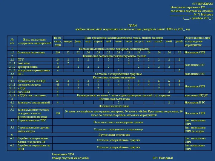 «УТВЕРЖДАЮ Начальник гарнизона ПО ____ полковник внутренней службы ______________ М.П. Матвеев
