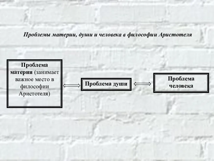 Проблемы материи, души и человека в философии Аристотеля Проблема материи (занимает