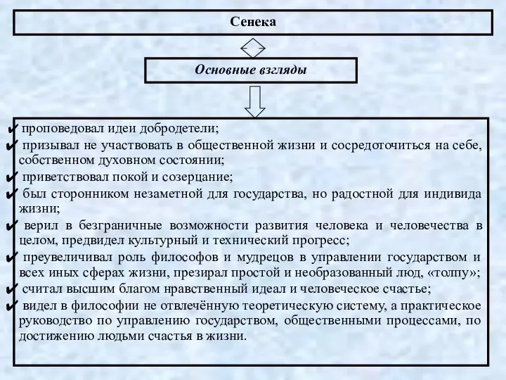 Сенека Основные взгляды проповедовал идеи добродетели; призывал не участвовать в общественной